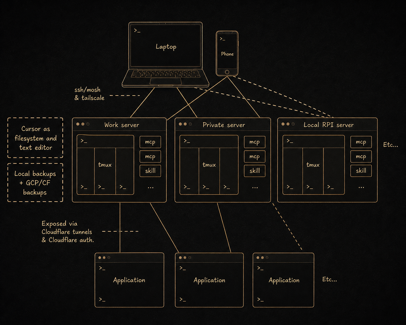 Architecture overview for running 20+ agents comfortably
